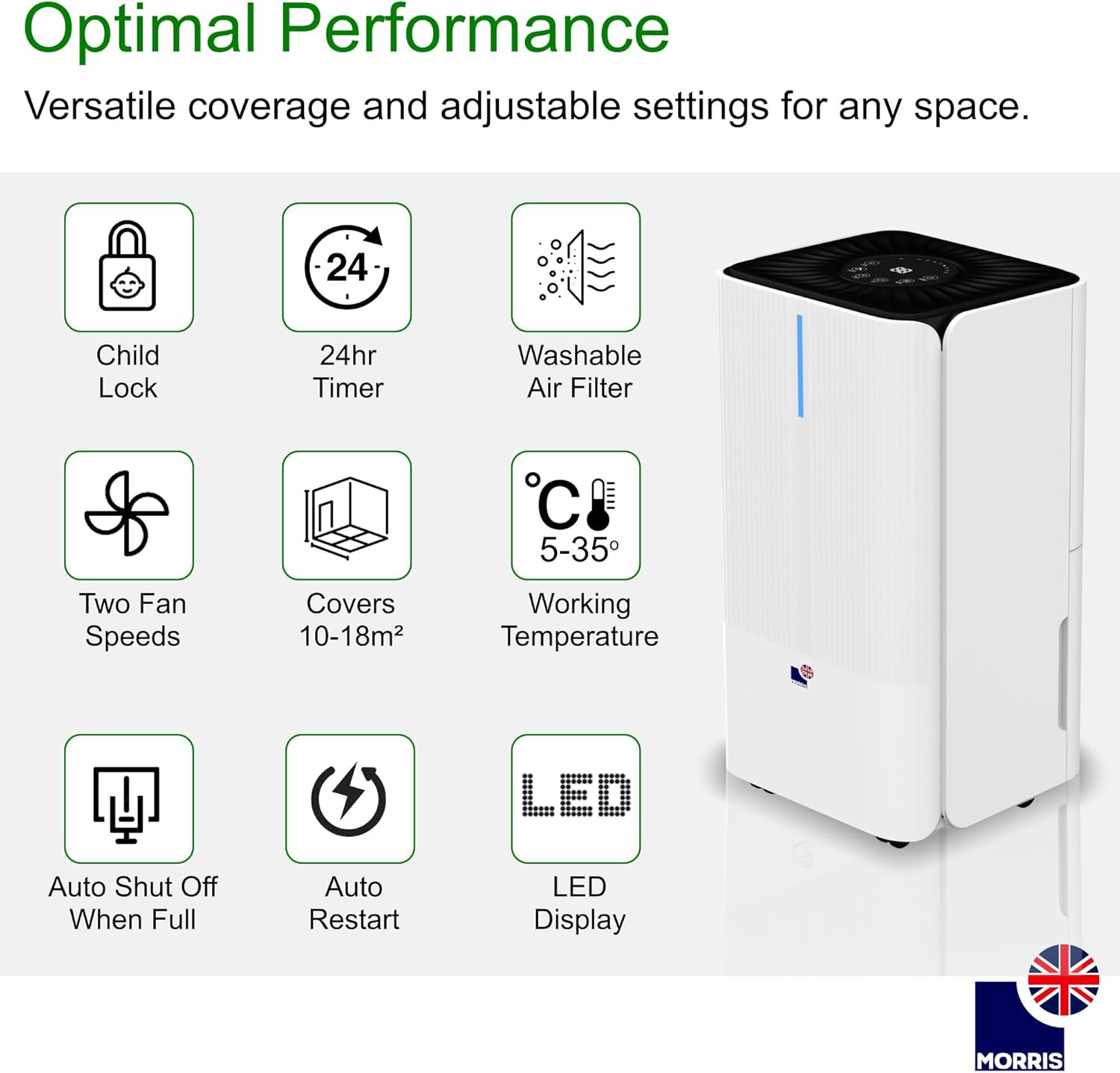 Icons representing dehumidifier features like child lock, timer, washable filter, fan speeds, coverage, temperature, auto shut-off, auto restart, and LED display.
