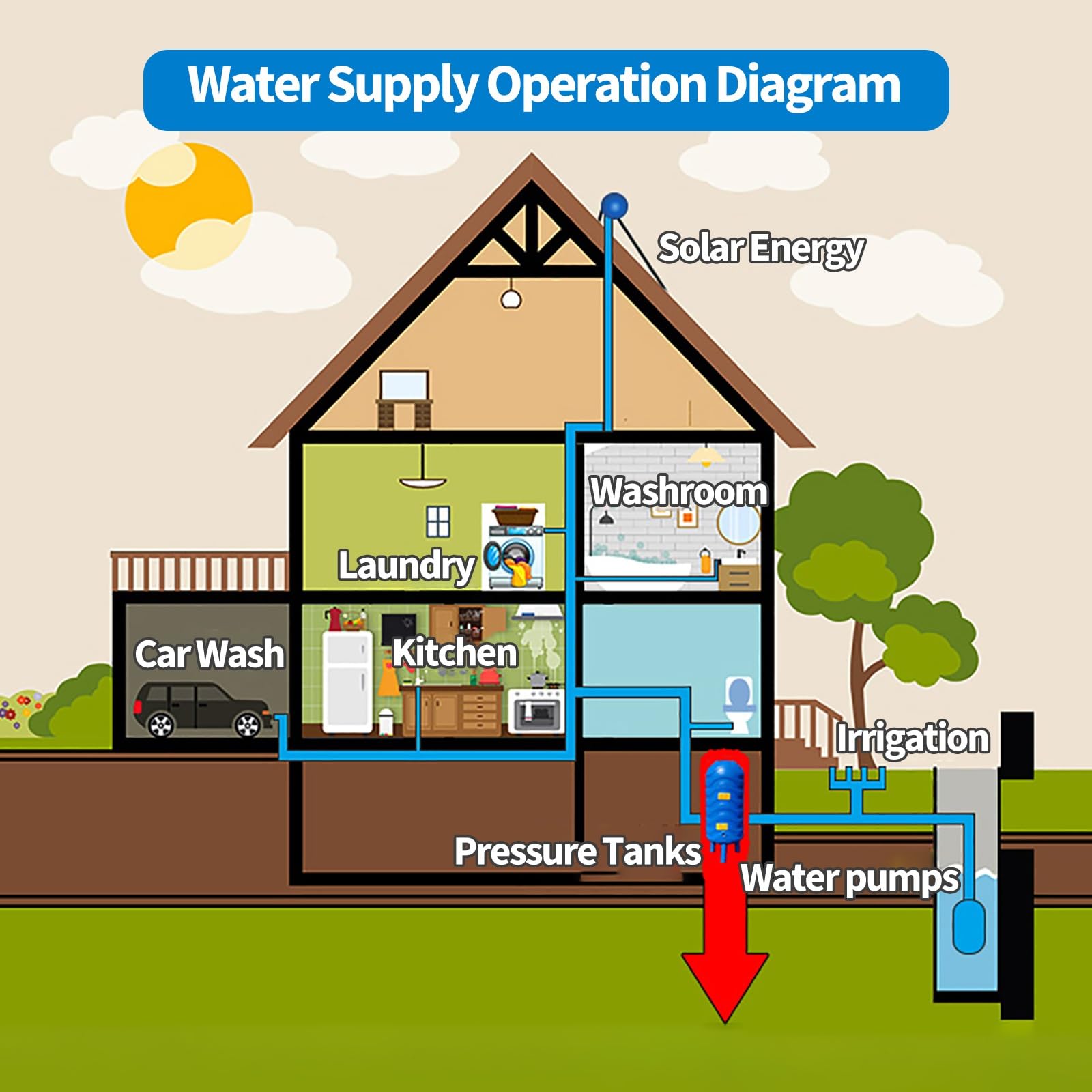 Vaso de expansión Tanques de presión de agua para sistemas de pozo de pie - Tanque de almacenamiento de agua a presión portátil con accesorios - Contenedores de vejiga de almacenamiento de agua de PE