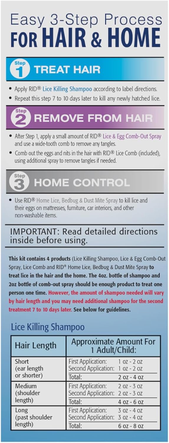 RID Lice Treatment Complete Kit Includes Fluid Ounces Lice Killing Shampoo 2 Fluid Ounces Lice and Egg CombOut Spray Lice Comb and 3 Ounces Home Lice Bedbug Dust Mite Home Spray, 4 Piece Set, 1 Count - Image 6