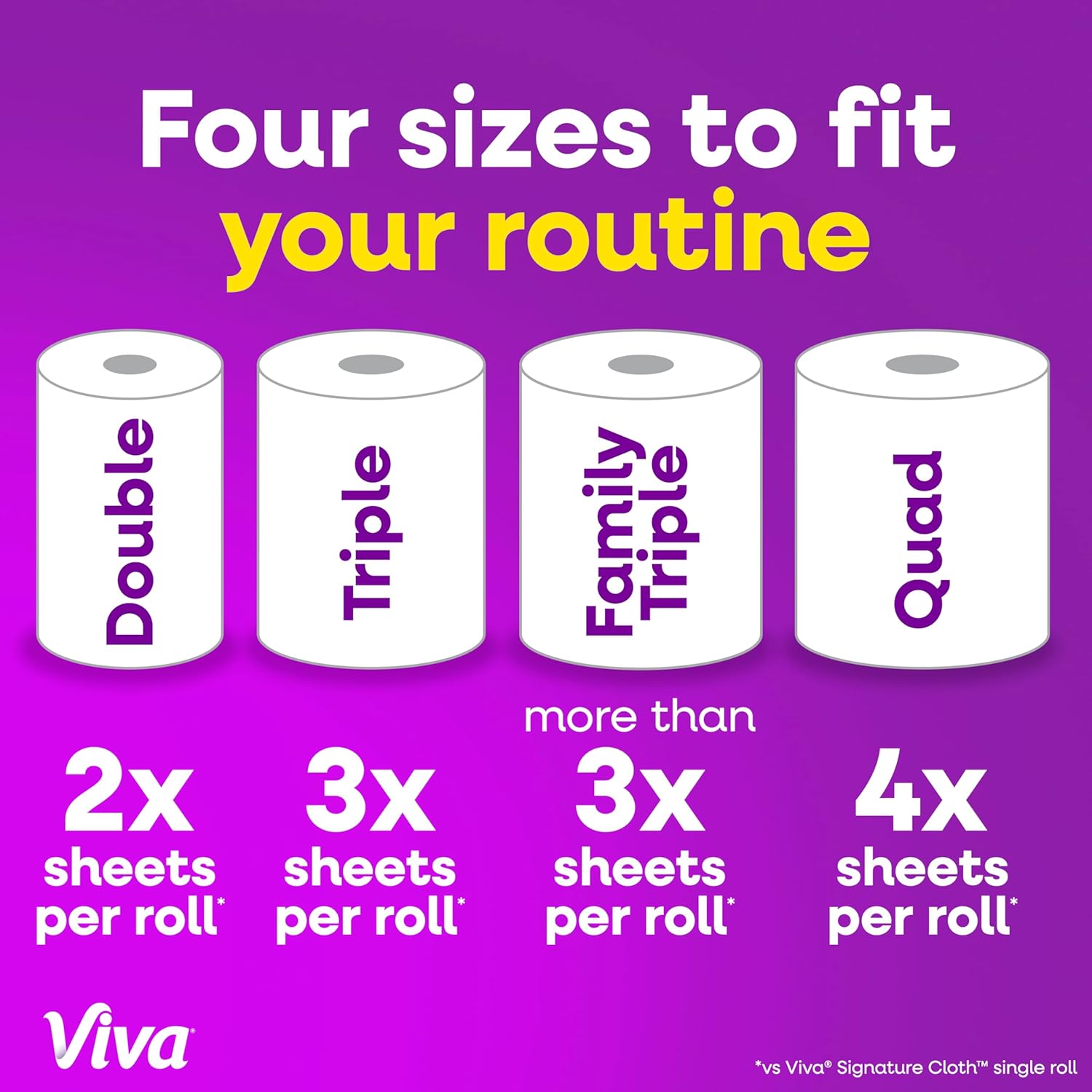 Viva Signature Cloth Paper Towels, Task Size, 12 Family Triple Rolls, 141 Sheets per Roll (Packaging May Vary)