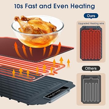 Food Warming Elektrische Warmhalteplatte:4 Erwärmung Einstellbare Temperaturstufen (40–100°C) Timer & Kindersicherung Tragbare Wärmematte aus Silikon für Speisen für Buffet Party & Küche