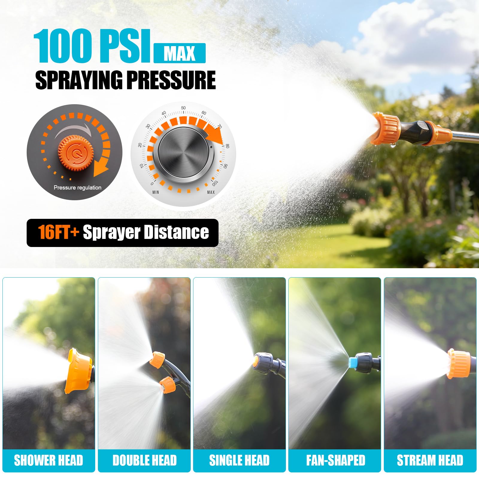 SideKing Pompa a Spalla a Batteria 16L, Pompa Irroratrice a Batteria Compatibile con Makita 18V, Lancia Telescopica, 5 Ugelli, Pompa per Diserbante a 7 Bar per Giardino, Prato, Orto