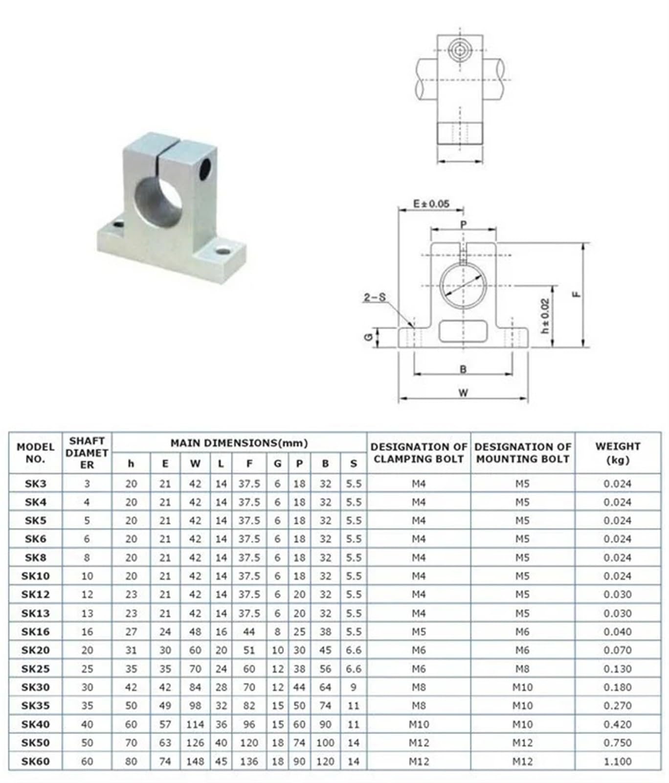 2 stücke 16mm linear schiene unterstützung Welle unterstützung linear Stange SH16A Teile
