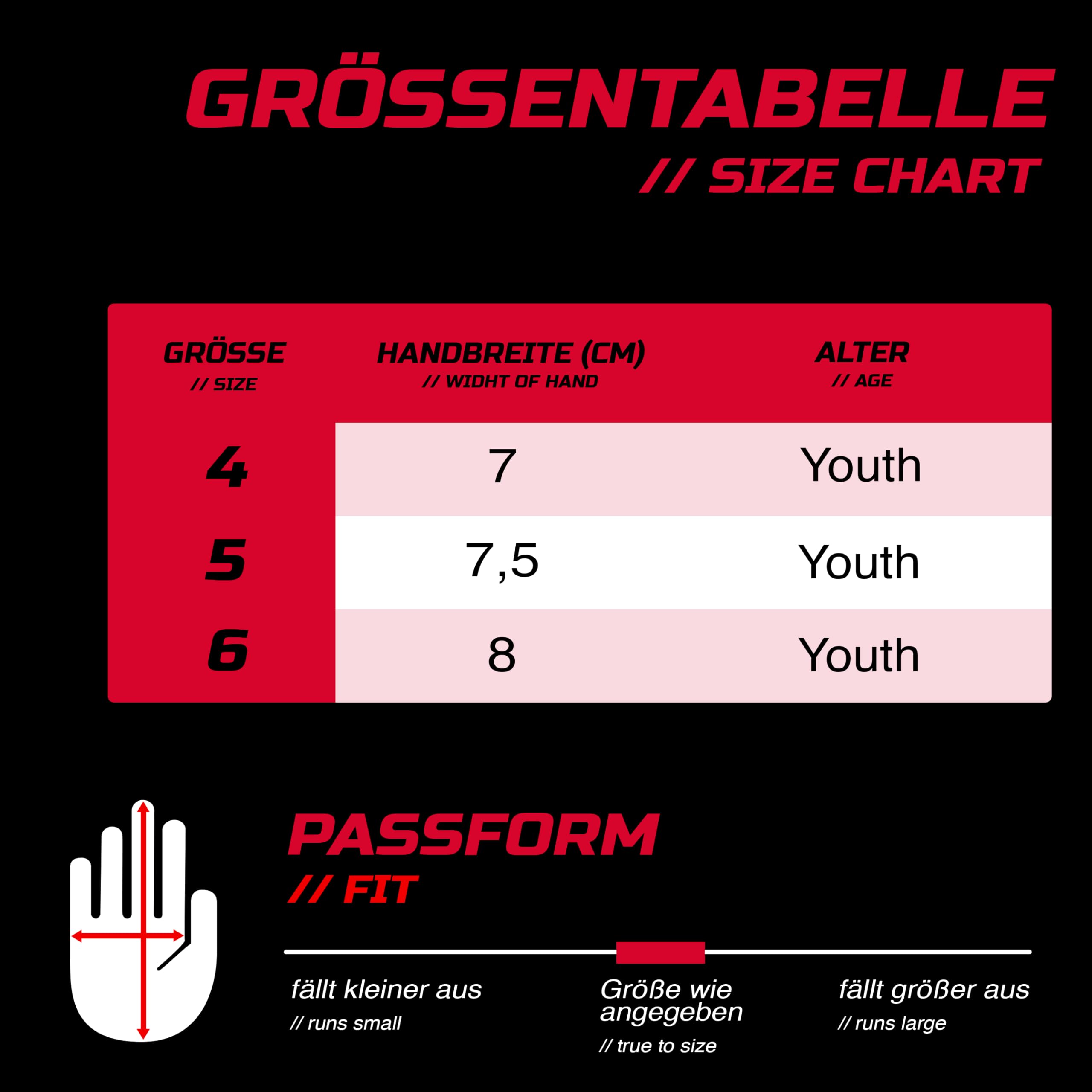 Gripmode Junior Red rękawice bramkarskie dla dzieci z Fingersave I Indywidualnie zdejmowanie, ochrona palców podczas piłki nożnej i powłoka lateksowa zapewniająca dobrą przyczepność I Rozmiar 4-6