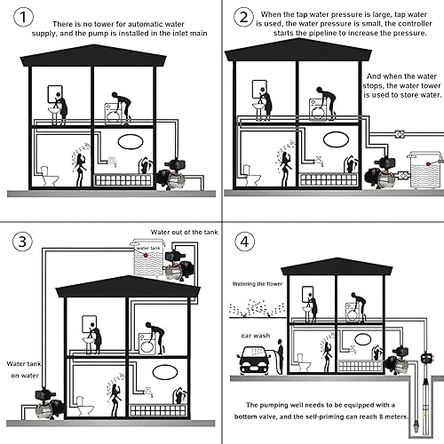 Miniatura 8 de Controlador inteligente de presión de bomba de agua, interruptor electrónico automático, rango de presión ajustable de 1.5-2.5 bar, fácil de