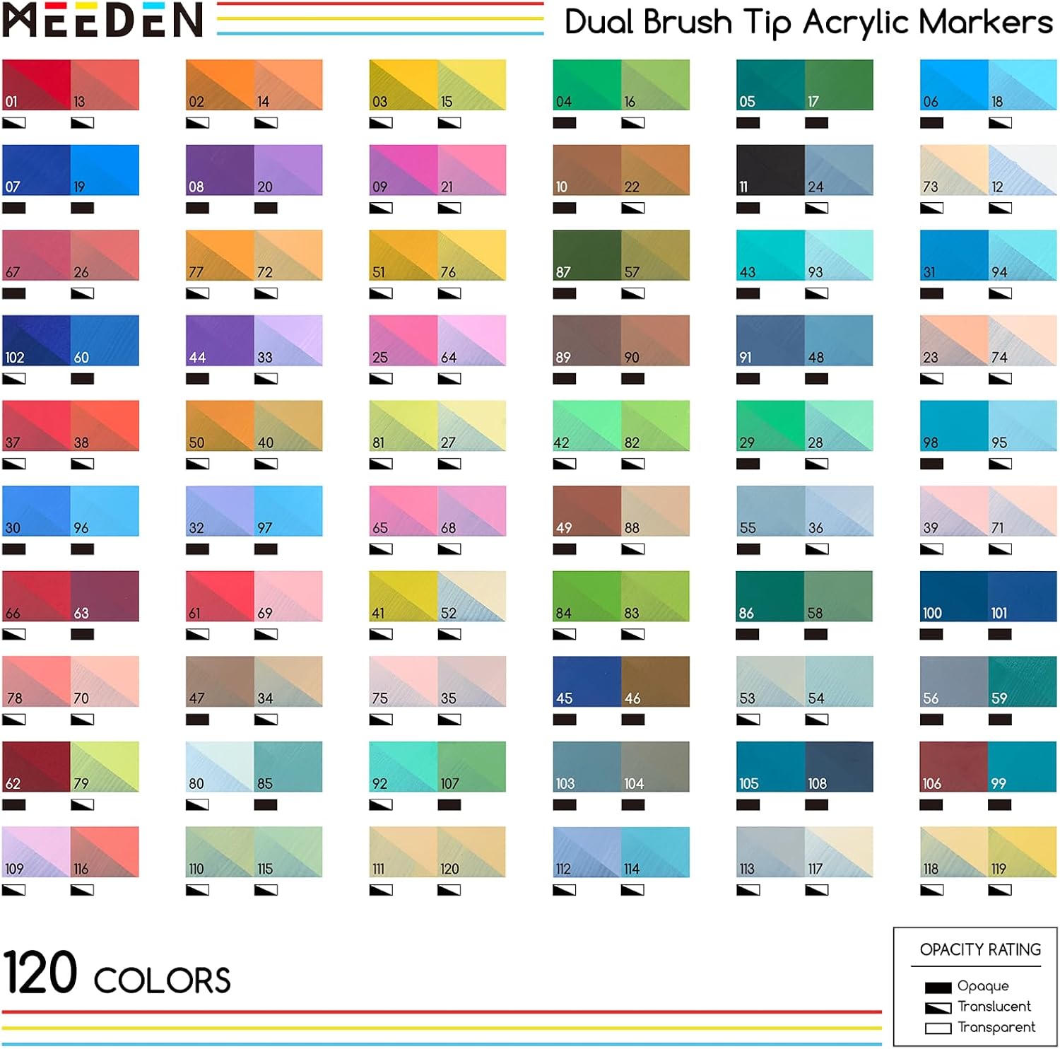 MEEDEN Acrylic Paint Markers Dual Tip: 120 Colors/60 Pcs Brush Tip Acrylic Marker with Automatic Ink Control for Art Supplies - Quick Dry Paint Pens for Rock, Wood, Glass, Easter Basket Stuffers