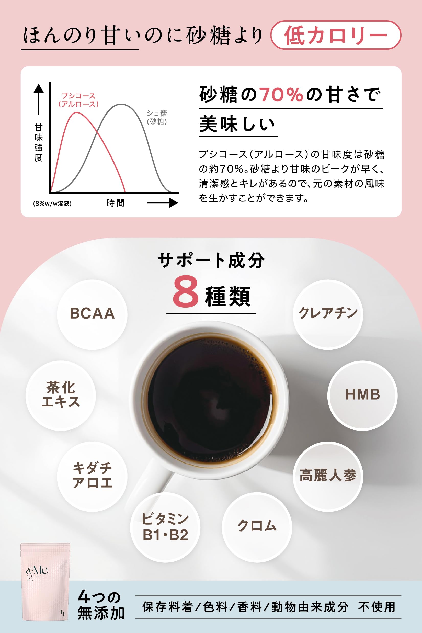 Amazon.co.jp: &Me エンミー コーヒー ダイエットサポートコーヒー