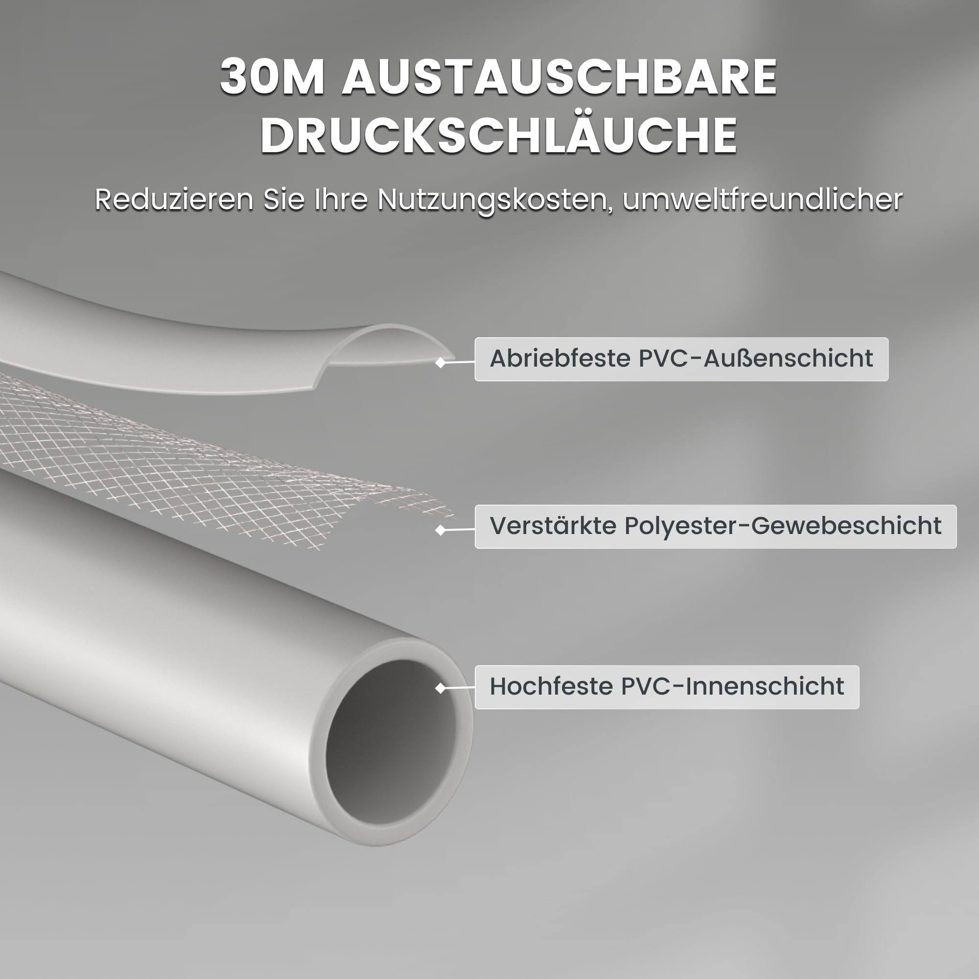 Giraffe Tools Hochdruckreiniger Big Pump 2 in 1, 1800 Watt, Max 2400 PSI, 2.0 GPM Elektrischer Wasserdruckreiniger für die Wandmontage, mit 30M Einziehbarem Schlauch, Grauer weicher Schlauch