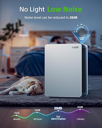 Miniatura 5 de Purificador de aire para habitaciones grandes filtro de aire HEPA verdadero para alergias mascotas asma humo limpiador de aire - 3522 pies cuadrados