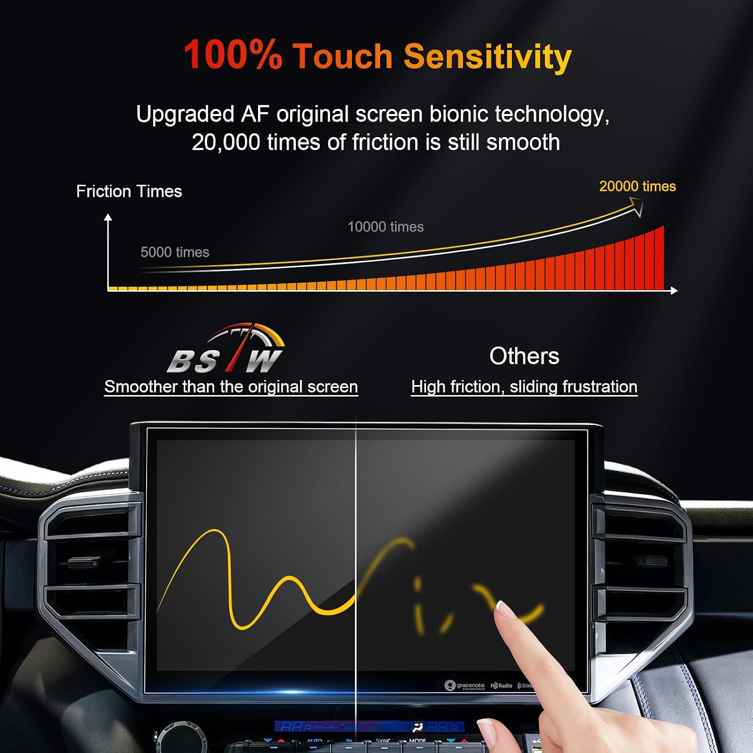 (2-Pack) for 2026 Tundra Screen Protector for 2022-2026 Toyota Tundra 3rd Gen 14 Inch Touchscreen for Toyota Accessories Anti-Scratch Tempered Glass Protective Film (Tundra 14-In HD 2PCS)