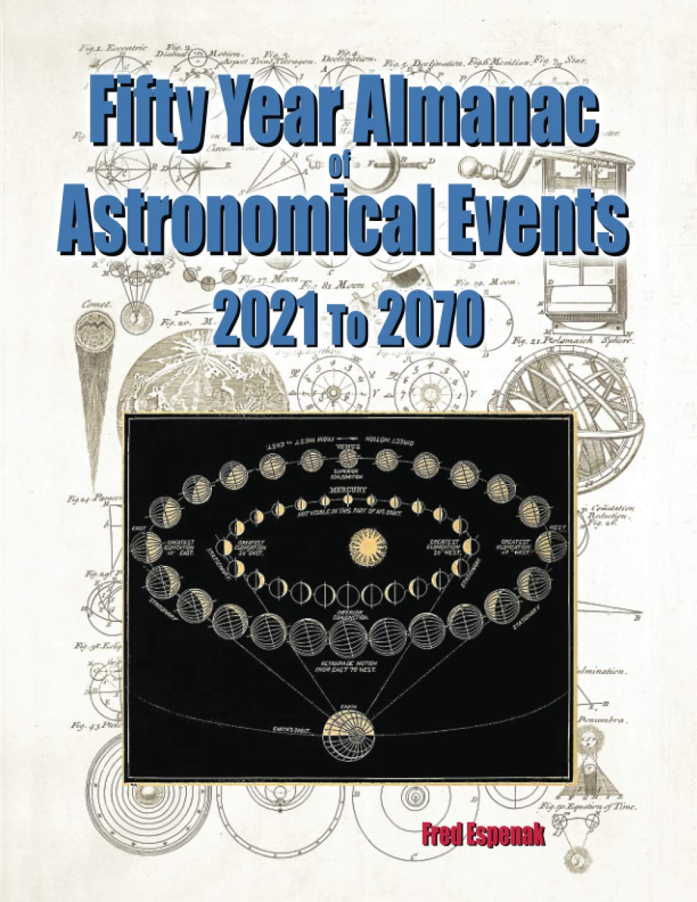Fifty Year Almanac of Astronomical Events - 2021 to 2070