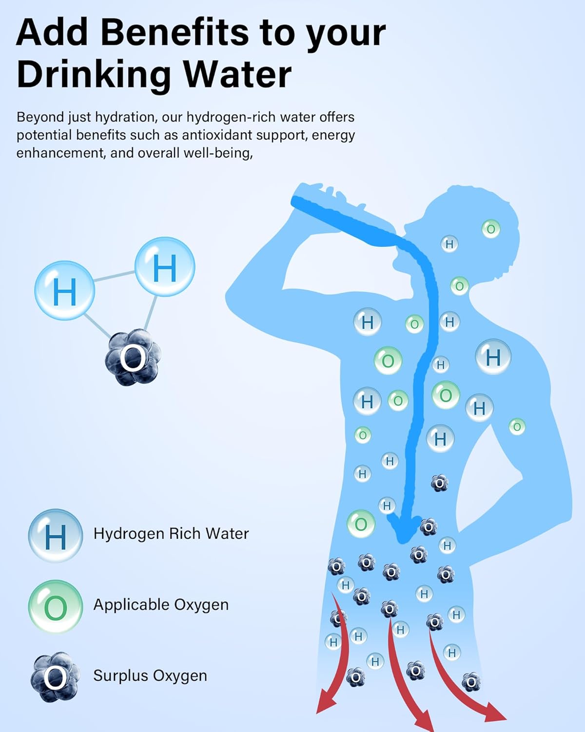 Hydrogen Water Bottle, 1600-2000 Hydrogen Water Bottle Generator, Hydrohealth Hydrogen Water Machine Improve Water in 3 Mins for Home, Office, Travel, Daily Drinking