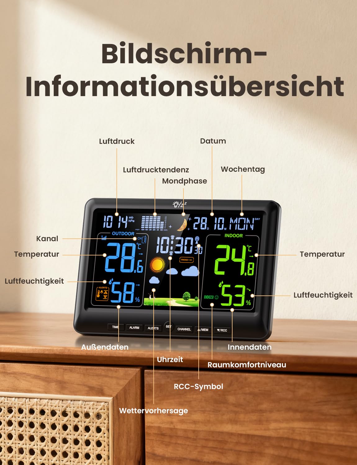 LIORQUE Wetterstation Funk mit 1 Außensensor Innen und Außen Funkwetterstation Digital Thermometer Hygrometer mit Wettervorhersage DCF-Funkuhr Weather Station für Zuhause Büro Hausgarten