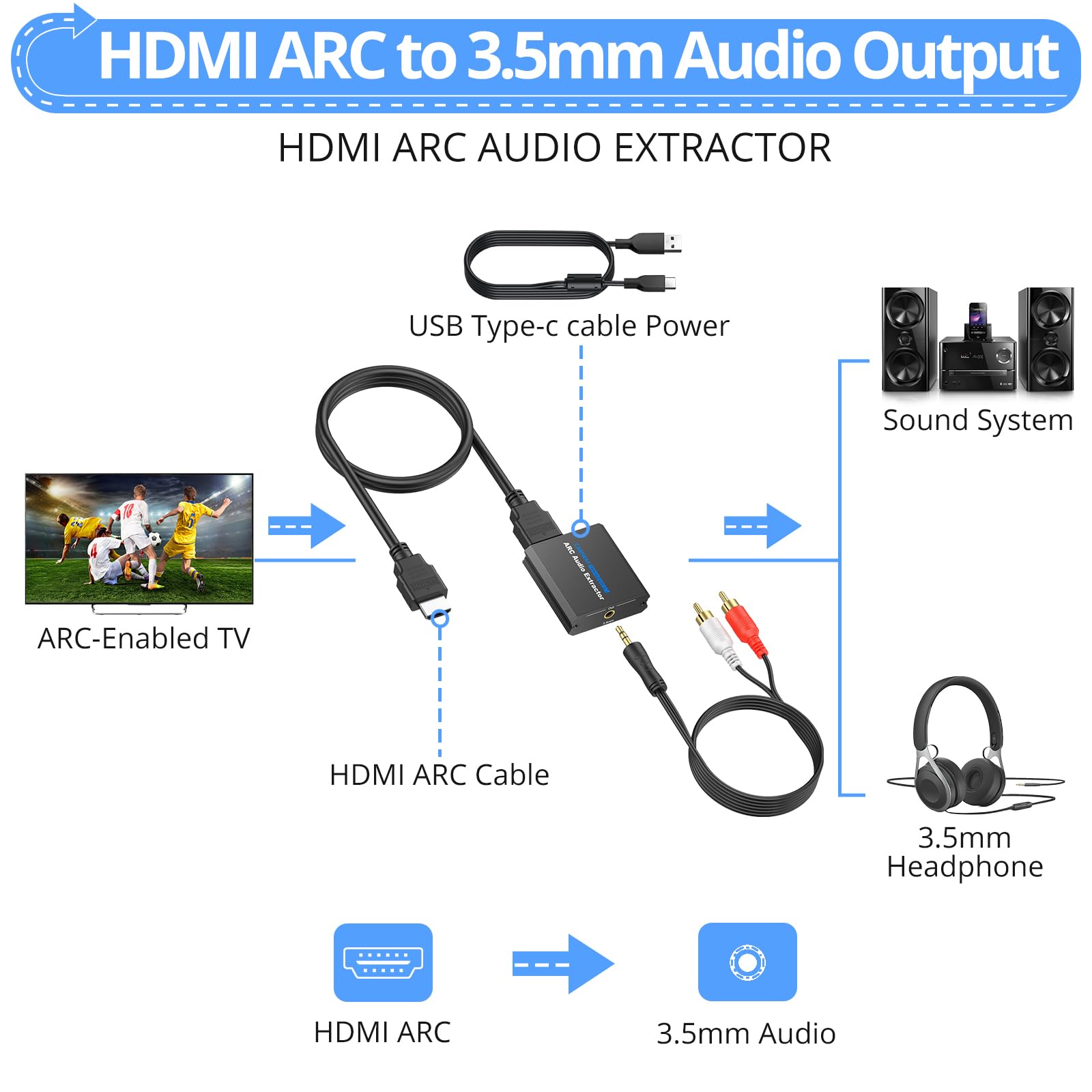 Amplificateur Audio Haute Performance Extracteur Audio ARC Multifonction - HDMI, Optique, Coaxial - Switch 3 Entrées Port Casque Dac Audio