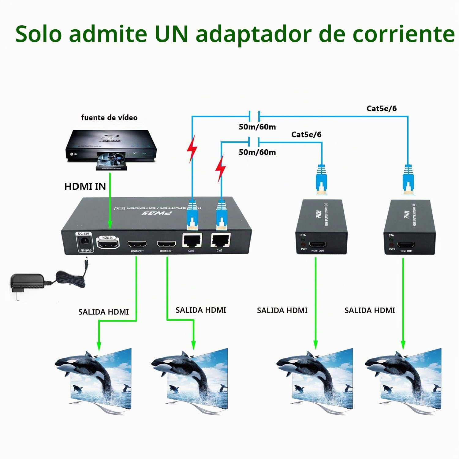 PW-HTS0102IR (POC) 1X2 Splitter HDMI Extensor de Divisor Puerto sobre Cat5e/Cat6 Cable Ethernet con Control Remoto IR Sin demora hasta 60m/196ft y Resolución hasta 1080P@60 Hz (1 In 2 out)