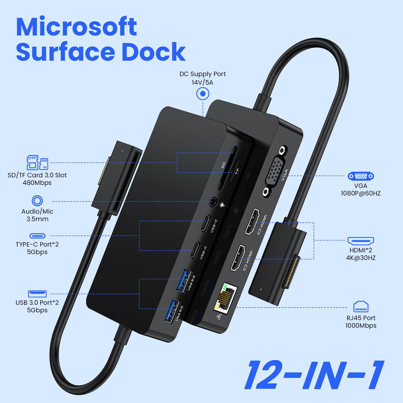 Surface Dock 2, 12-in-1 Surface Docking Station Triple Display mit Dual HDMI 4K@60HZ+VGA, Surface Dock Station für Surface Pro 11/10/9/8/X/7/6/5/4/3, Surface Laptop, Surface Book, Surface Go