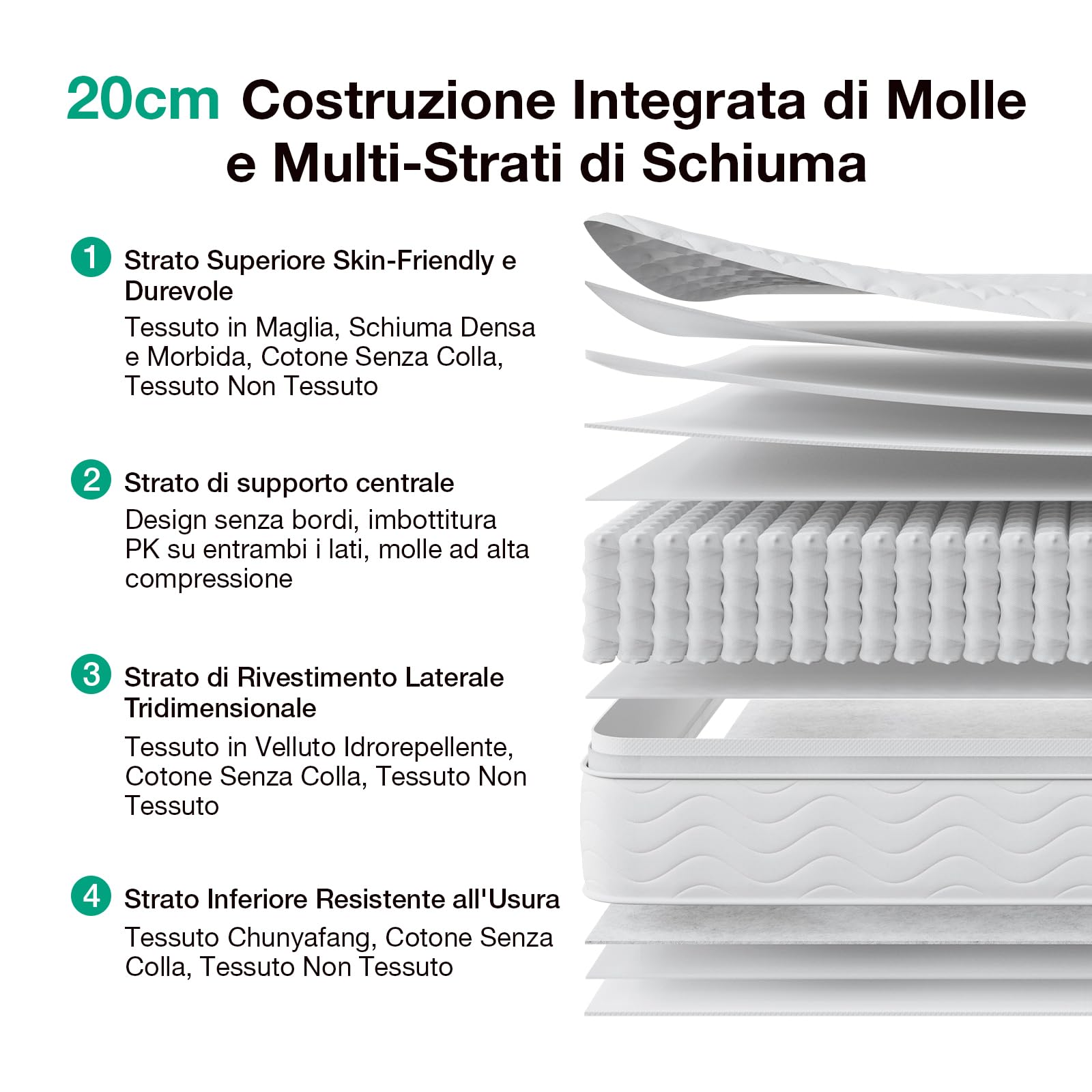 Novilla Materasso 140x200, Materasso Matrimoniale a Molle e Schiuma Altezza 20cm, Materasso a Molle Insacchettate Sostegno Perfetto, Confortevole e Traspirante, Mediamente Solido