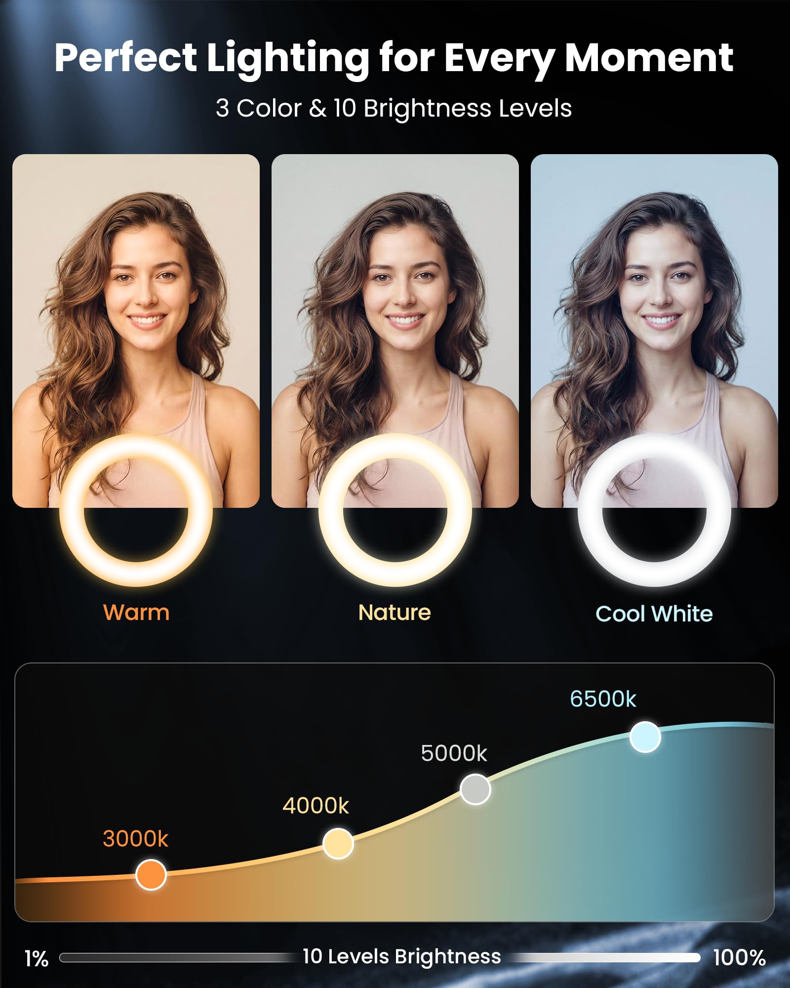 Anneau lumineux magnétique pour caméra de bureau, lumière selfie de 10" pour iPhone avec support de téléphone compatible MagSafe pour enregistrement vidéo, réunion zoom, diffusion en direct