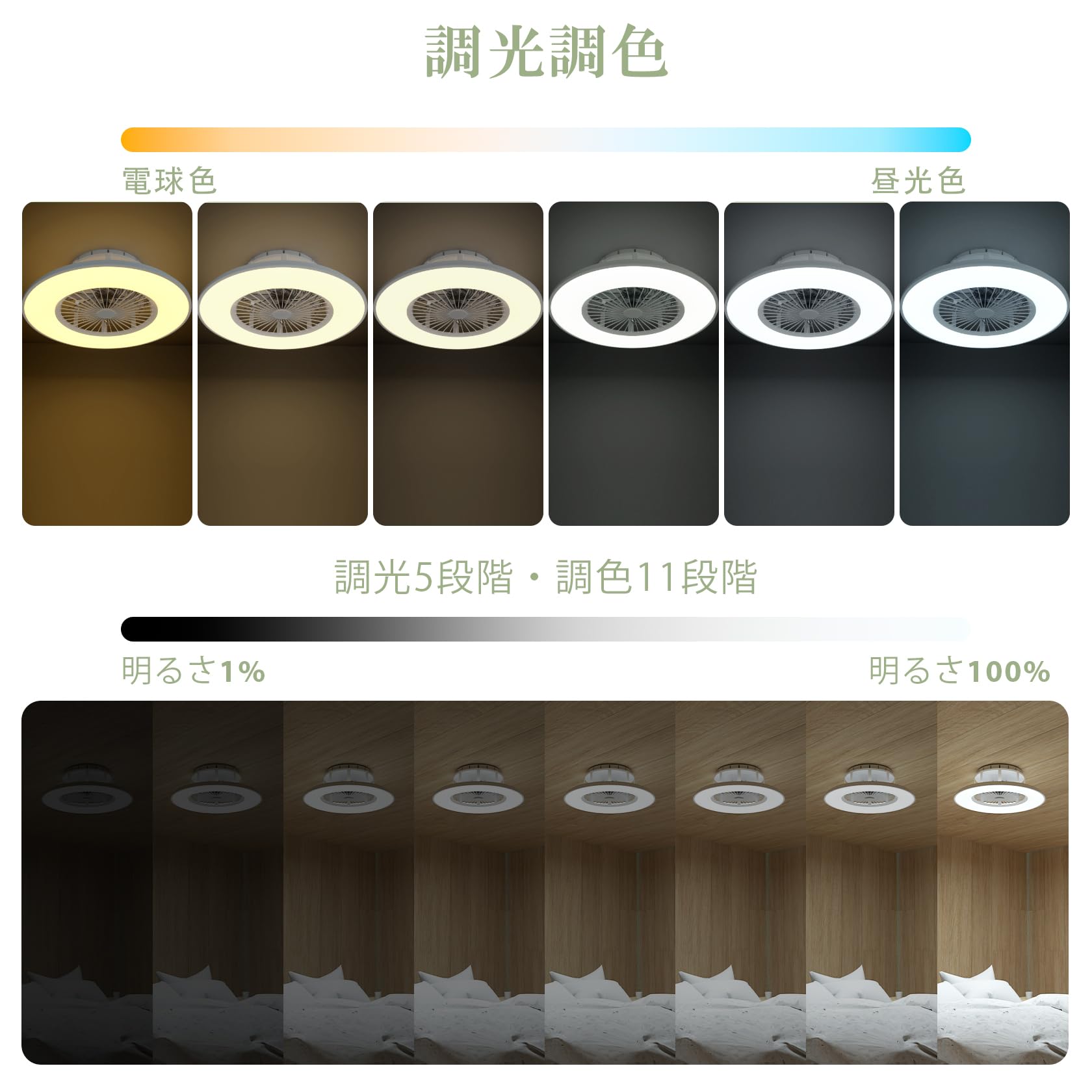 ORALUCE シーリングファンライト 10畳 Amazon.co.jp : ORALUCE シーリングファンライト 10畳 ファン