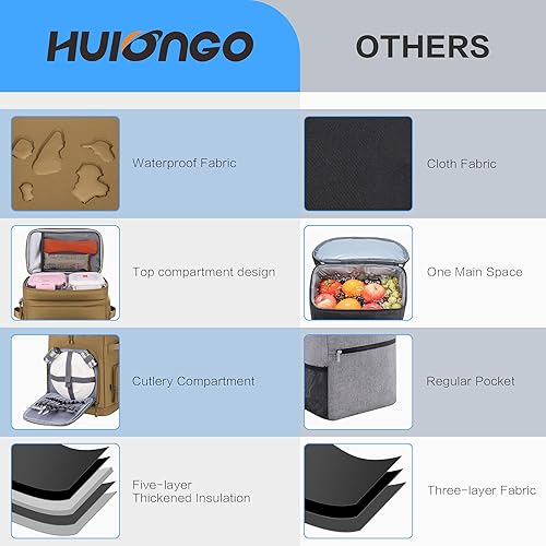 Miniatura 11 de Mochila enfriadora grande con aislamiento impermeable para hombres y mujeres, a prueba de fugas, para campamento, playa, pesca, picnic, viajes, al