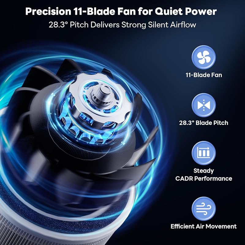 FreAire Air Purifiers for Home Large Rooms up to 1800Ft², VisionAir 20dB Sleep Mode HEPA Air Purifier for Bedroom, with Real-Time AQI & PM2.5 Display, 360°Intake & Outlet image 5