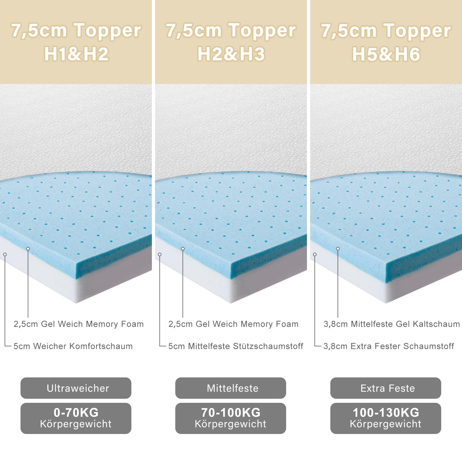 BedStory, Topper Matratzentopper 90/140/160x200cm H3 Gelschaum Topper für Boxspringbett, 7.6 cm
