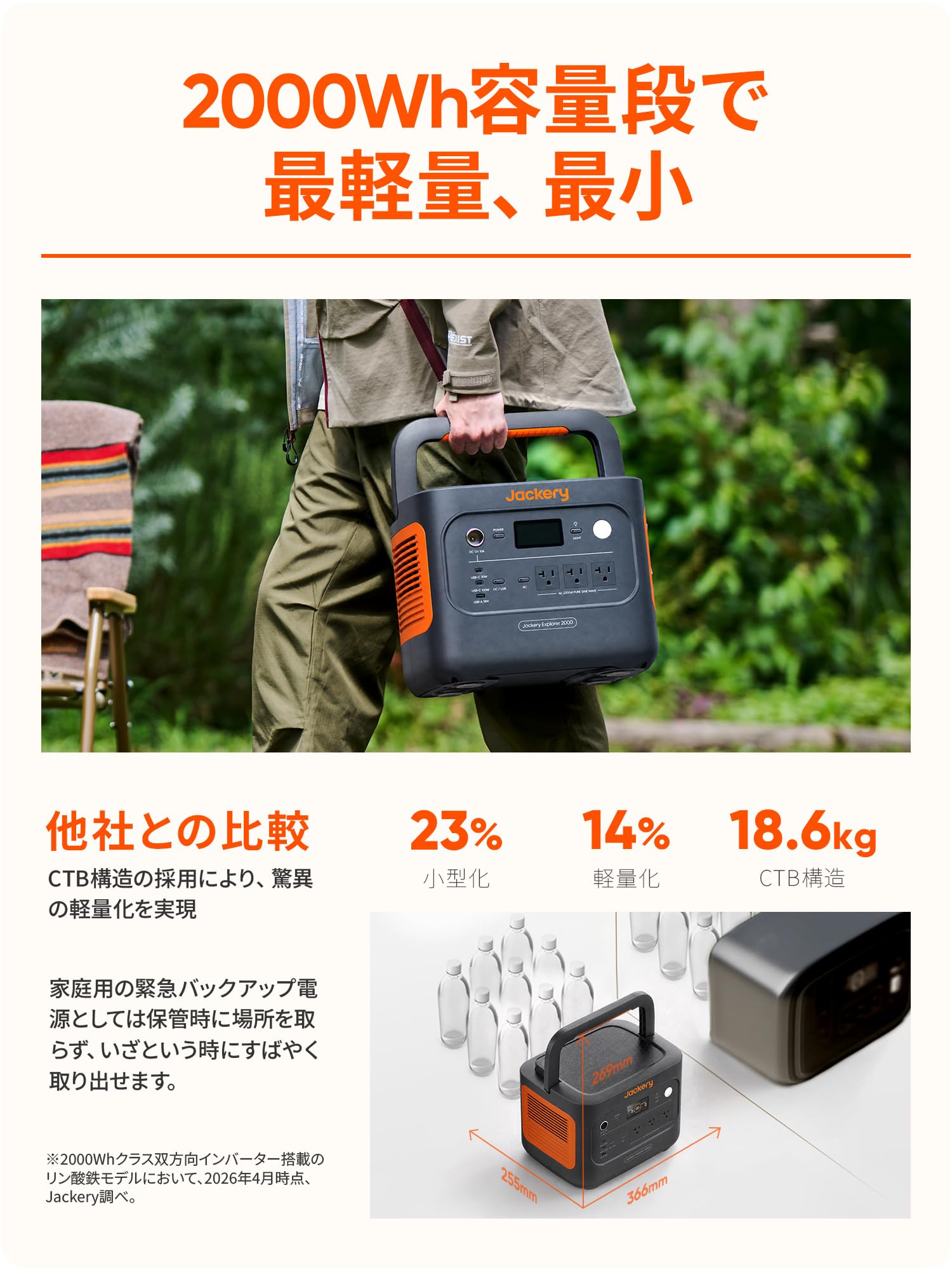 新品未開封　Jackery ポータブル電源 2042Wh ソーラーパネルセット Amazon.co.jp: Jackery Solar Generator 2000 New 2042Wh ポータブル
