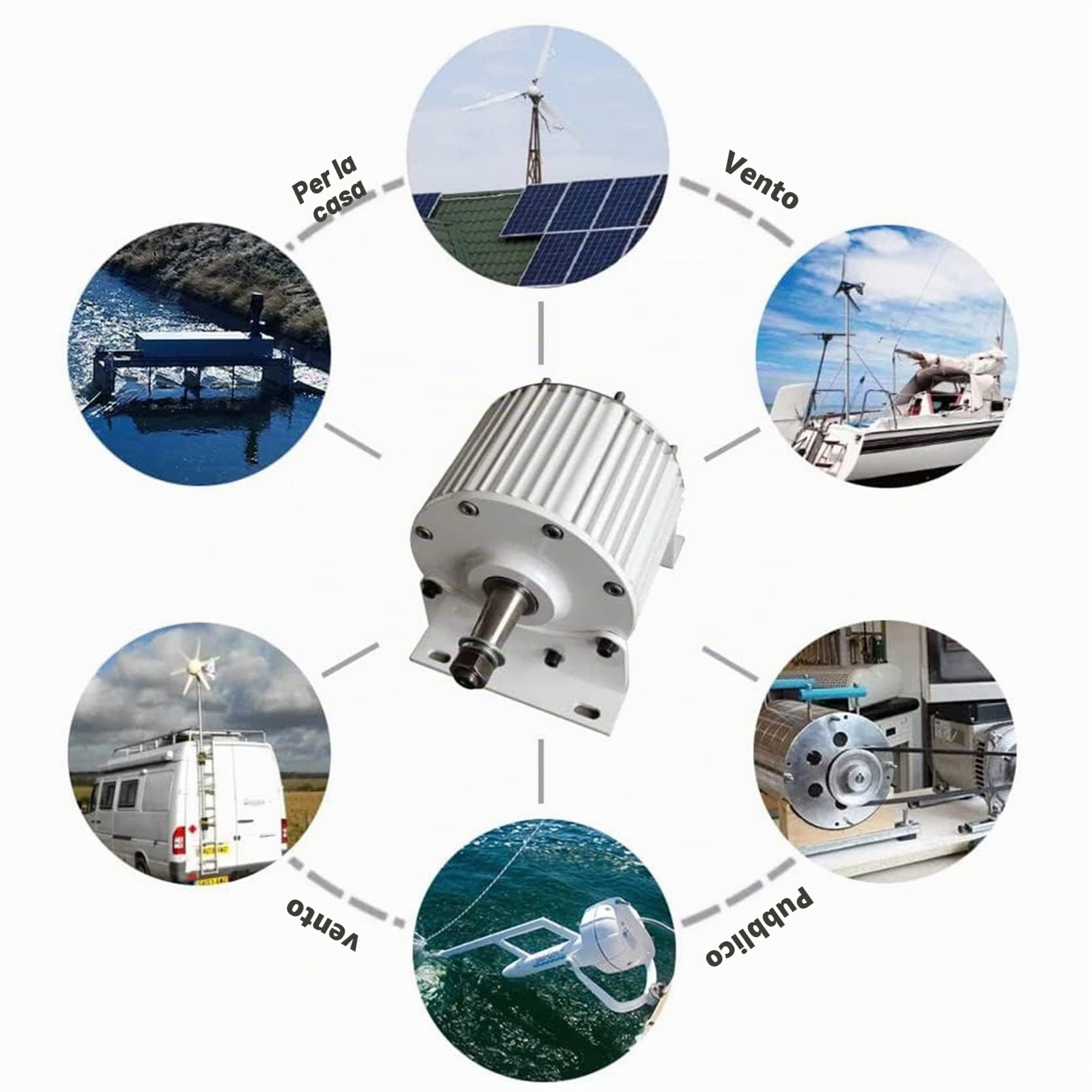 Generatore trifase senza ingranaggi a magneti permanenti 6000W-10000W con base | Alternatore 5 KW 24 V/48 V/96 V CA, generatore per turbina eolica | Generazione di energia ad alta efficienza