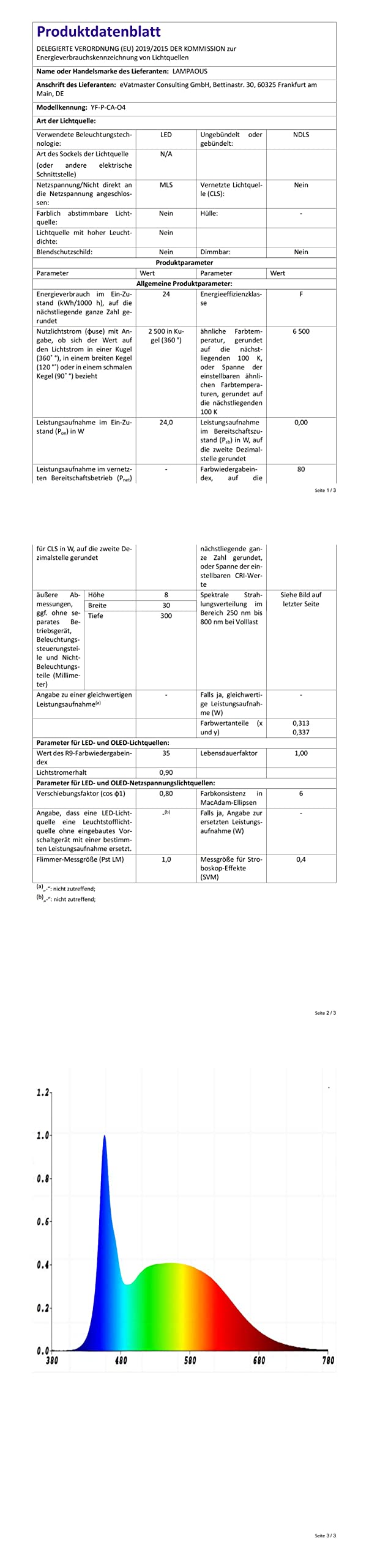 LAMPAOUS Oświetlenie podszafkowe LED Smart ściemnianie 4 W x 6 24 W 2700 K do 6500 K lampka nocna oświetlenie szafy, listwa świetlna kompatybilna z Echo Alexa Siri Echo Google Home i IFTTT (nie jest potrzebna)