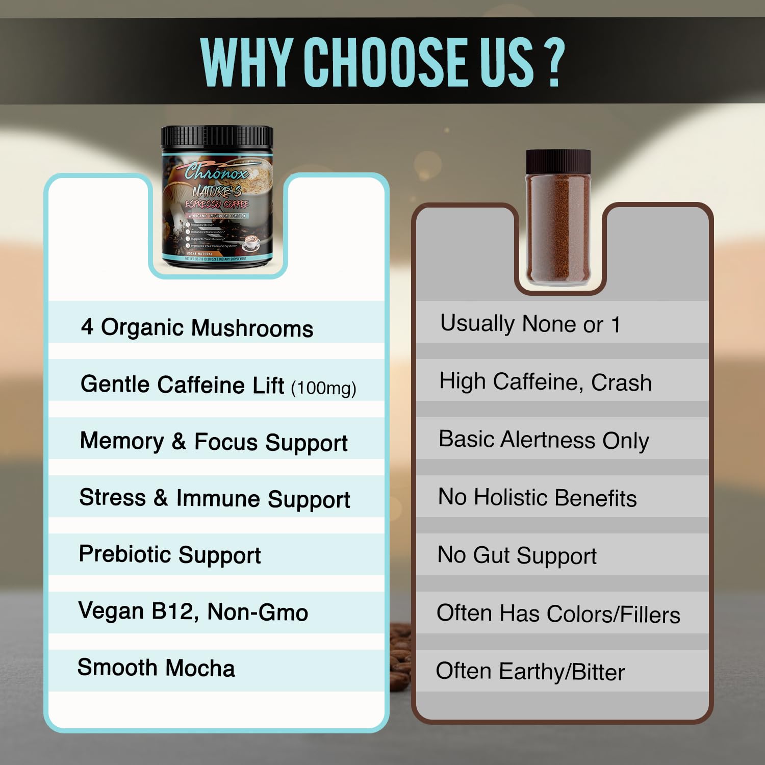 Chronox Organic Mushroom Coffee – Mocha Flavor with Lion’s Mane, Chaga, Cordyceps & Turkey Tail – Plant-Based Adaptogenic Coffee Powder – 60 Servings