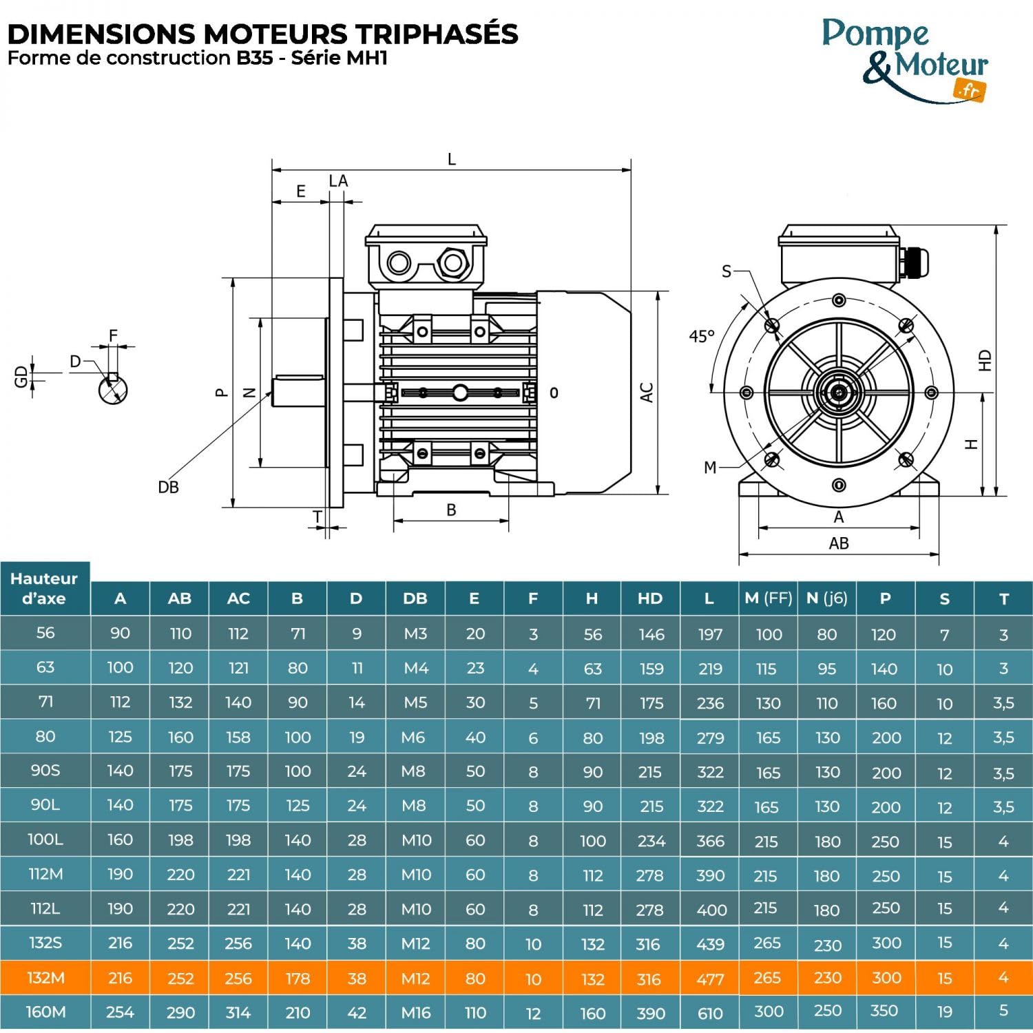 Moteur électrique Triphasé 230/400v 7.5kw 1500tr/min - Mh1132m4b35 Bride B35 - Bobinage Cuivre