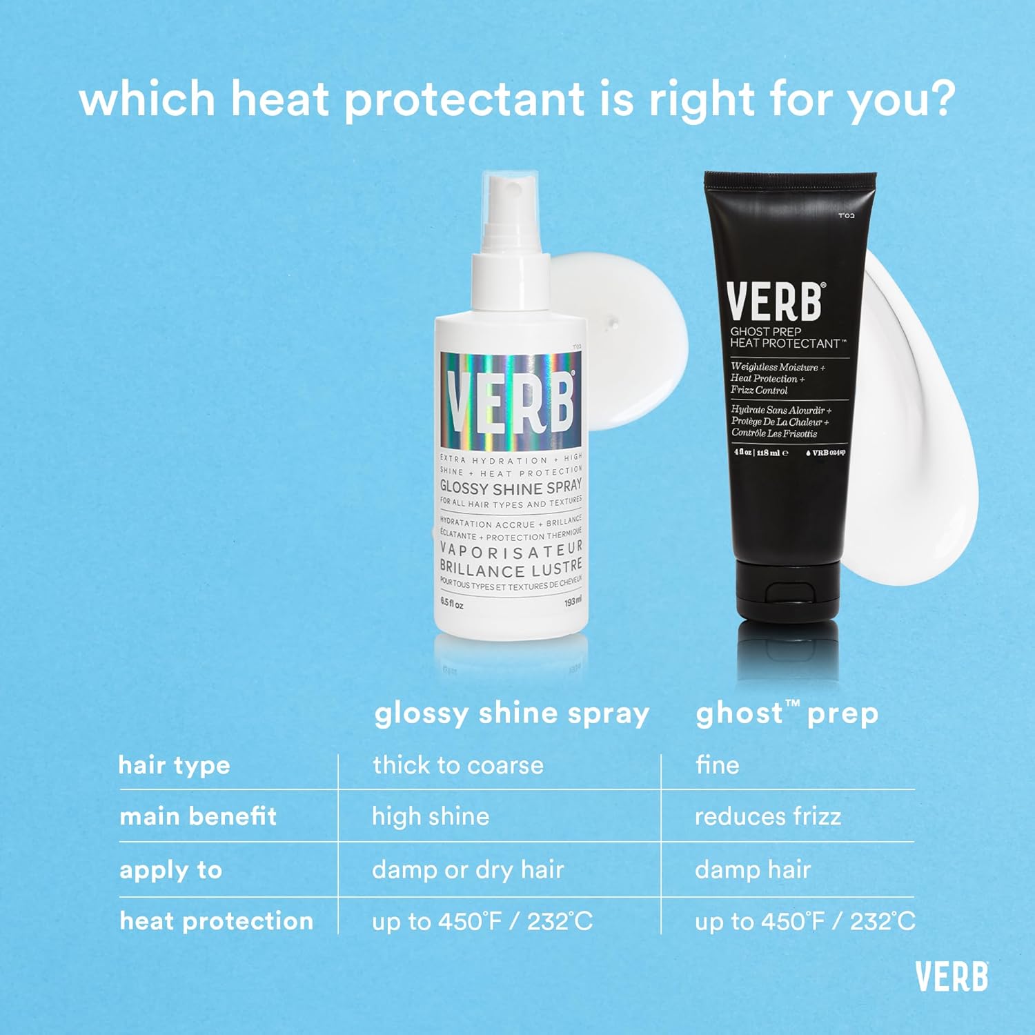 VERB Glossy Shine Spray - Moisturizing Heat Protection Hair Spray - Adds High Shine and Primes for Styling - Vegan, No Parabens or Harmful Sulfates - Image 6