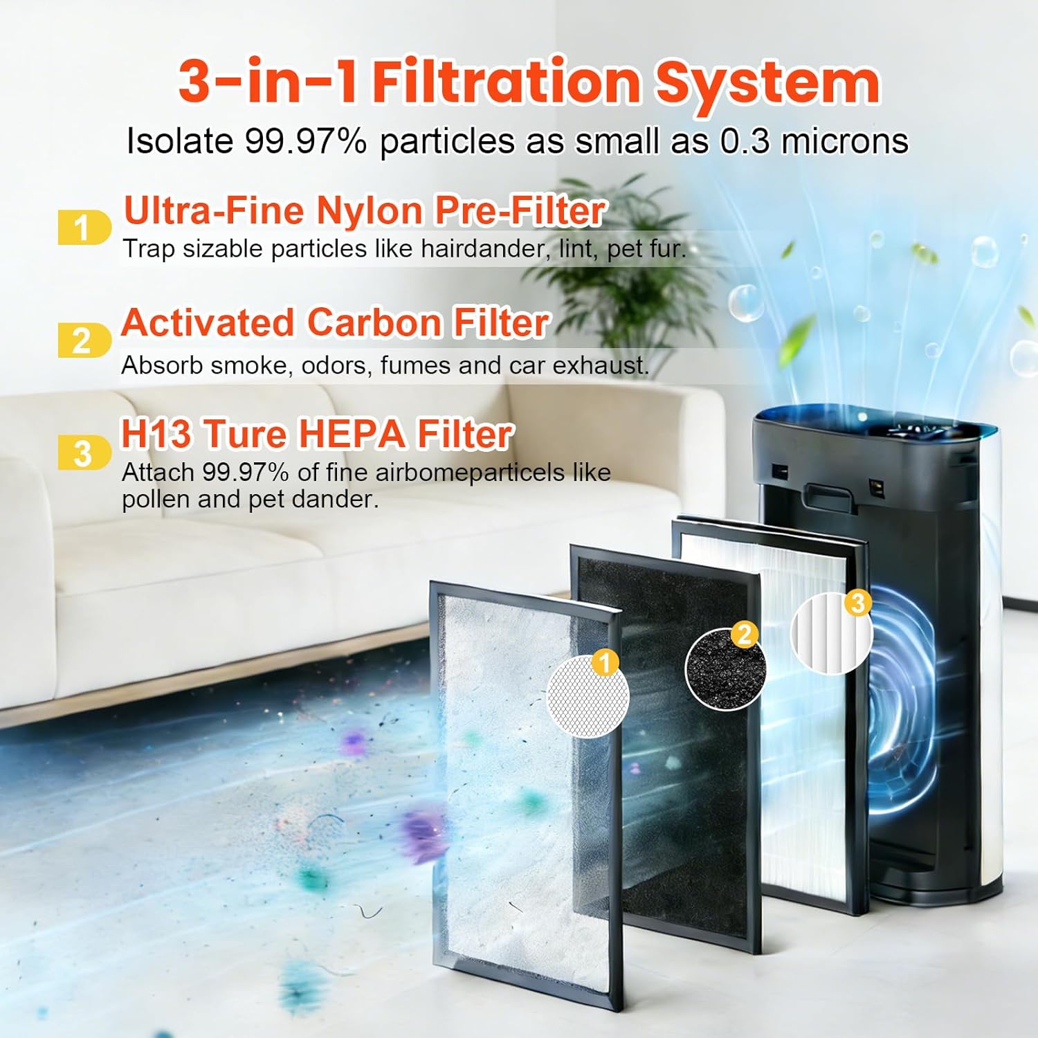 2 Pack HAP602 Replacement Filter Compatible with ECOSELF HAP602 / HAP602WF Air Purifier, 3-in-1 True HEPA High-Efficiency Activated Carbon Filter for Home Large Room