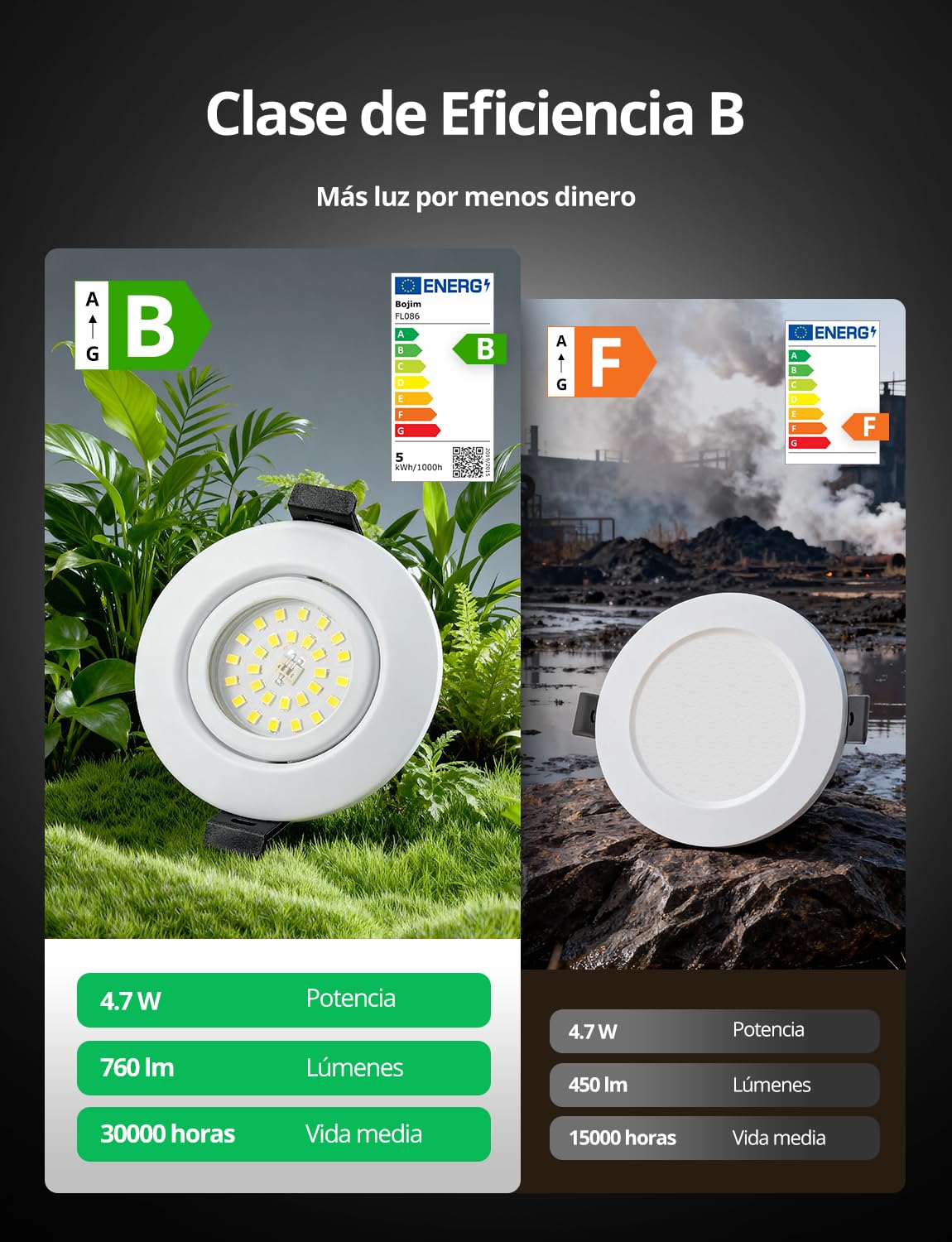 Bojim Downlight LED Empotrable Blanco Clase Energética B IP44 230V Baño | Focos Empotrables Luz Cálida Ojos de Buey 4.7W, Corte 68mm - 80mm, Para Cocina Habitación, Pack de 6