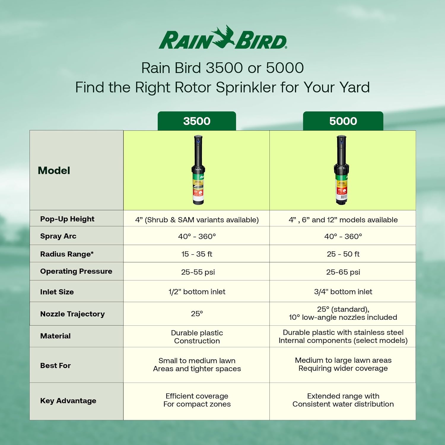 Rain Bird 5000 Heavy Duty Simple Adjust Gear Driven Rotor Sprinkler Head with 3/4 inch Inlet - Water Efficient 4 inch Pop Up Lawn Sprinkler, Adjustable 40 - 360 Degree Arc and 25 - 50 ft Radius