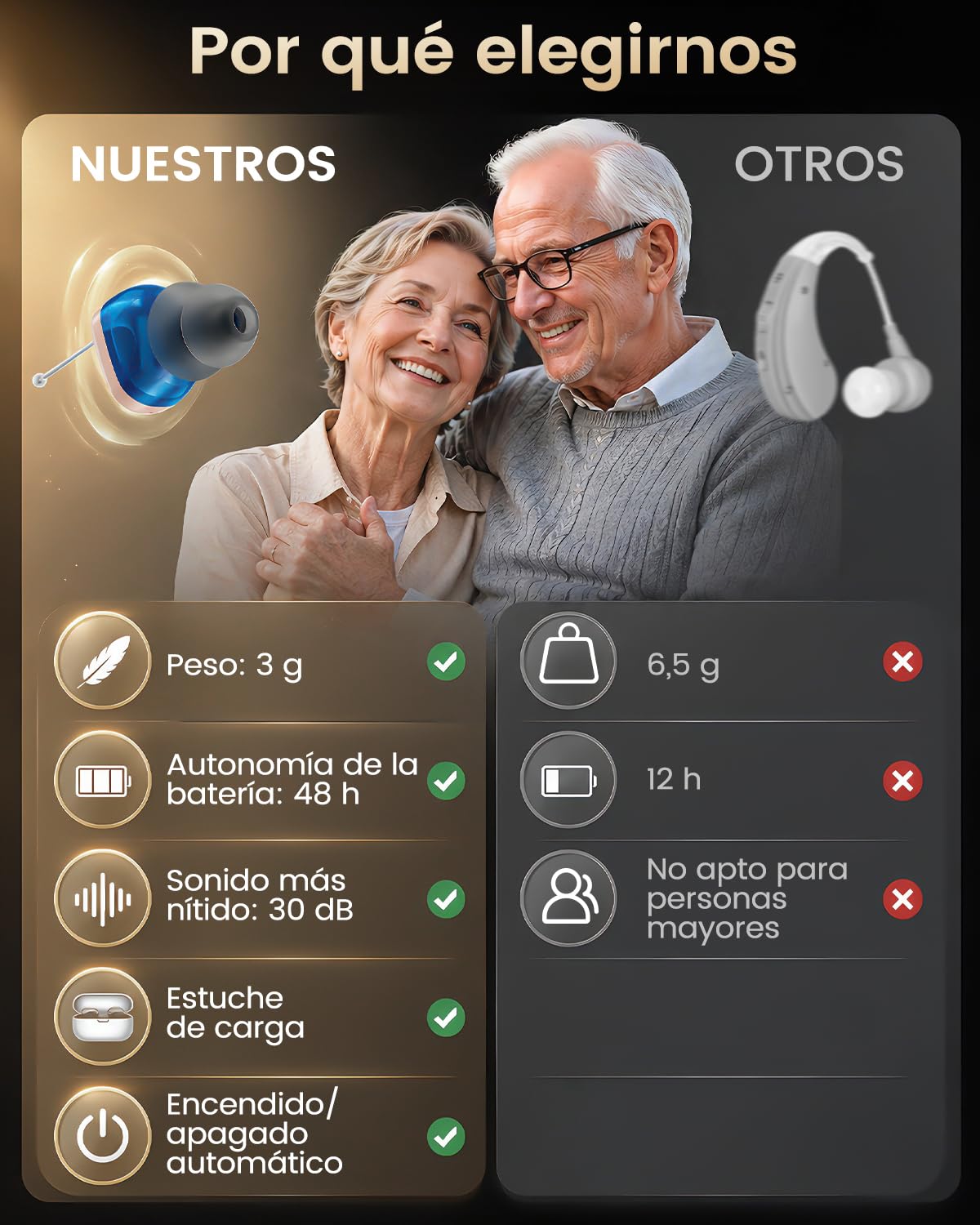Dispositivo auditivo digital intrauditivo para adultos, estuche de carga con pantalla LED, 18 h de autonomía y diseño prácticamente invisible