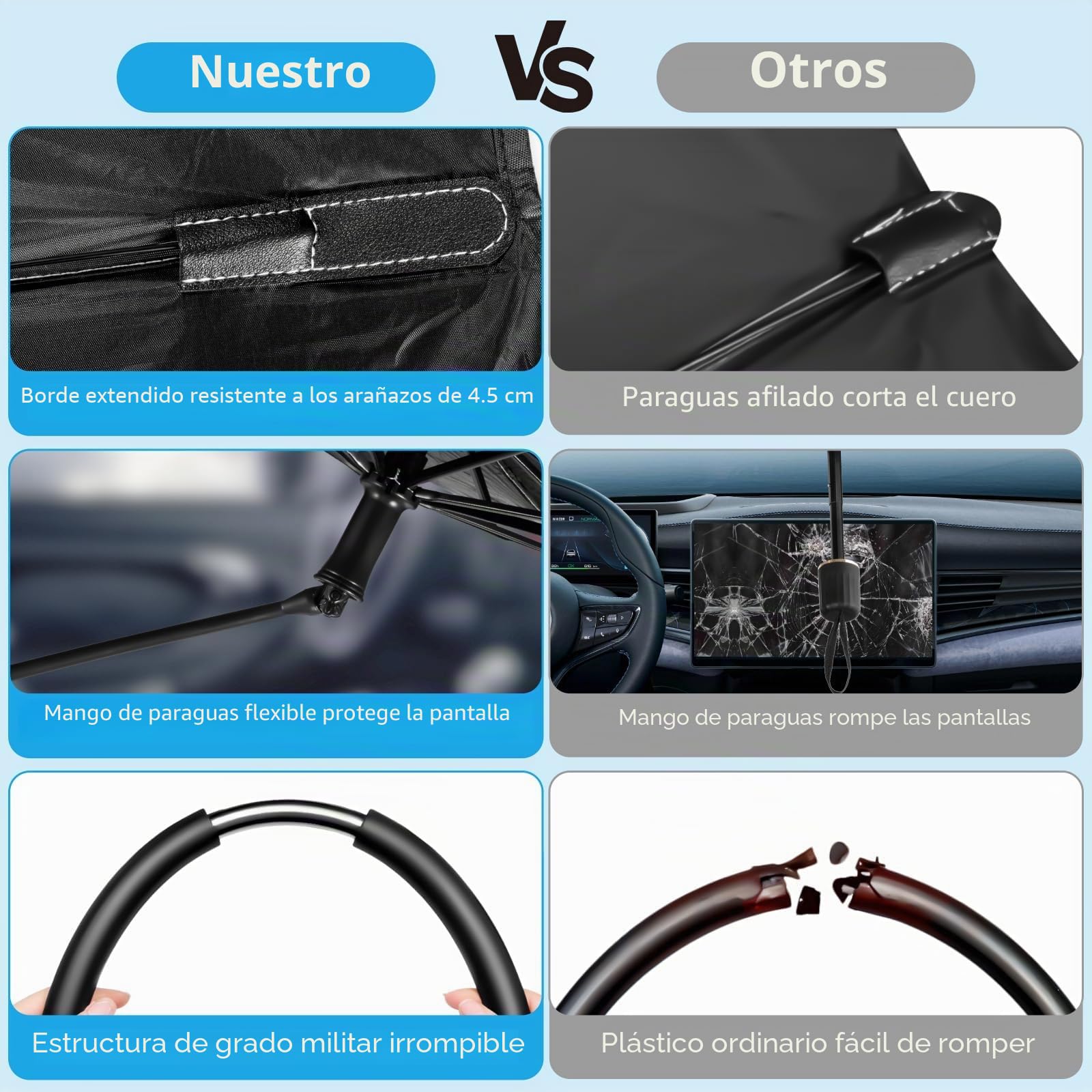 Parasol Coche Delantero,Parasol Paraguas Coche Actualizado Quitasol Coche Delantero Protección UV y Bloqueo Térmico para la Mayoría de Los Coches (145×85 cm)