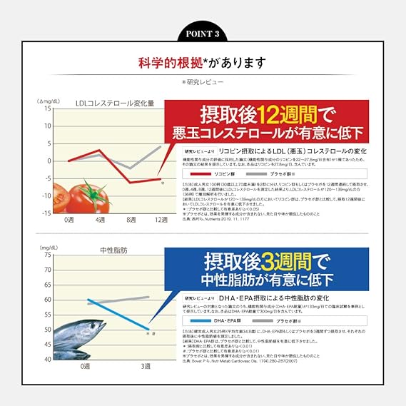Amazon 機能性表示食品 コレステロールや中性脂肪が気になる方のカプセル リコピン Dha Epa 90cap 大正製薬 大正製薬 必須脂肪酸 オイル