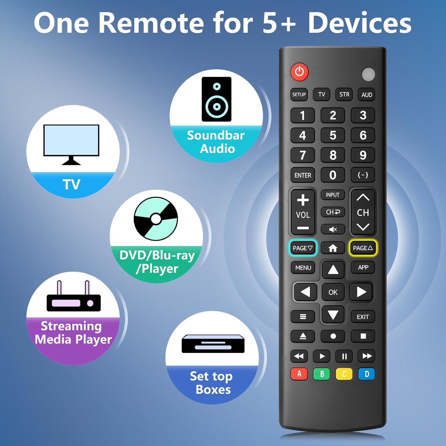 Diagram showing the universal remote controlling multiple device types