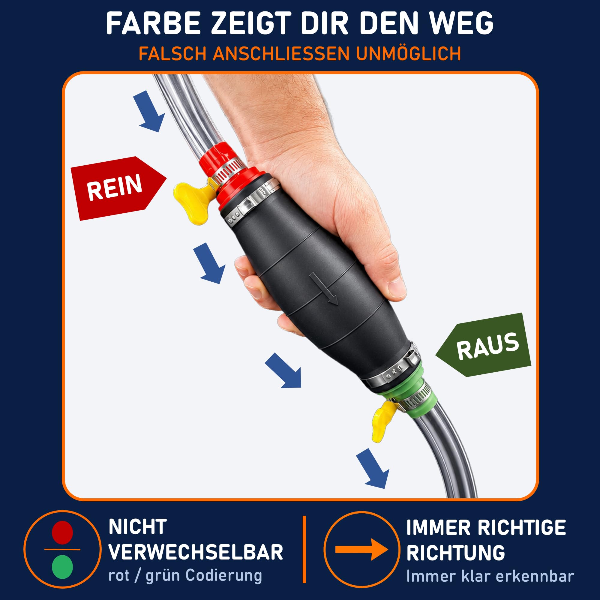 HELPPO Handpumpe Benzin Diesel Öl Wasser – Umfüllpumpe mit 2m Schlauch