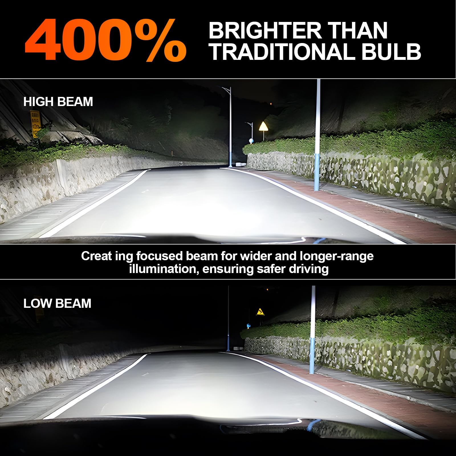 KOYOSO H4 LED Lampadine 100W: 20000LM 6500K 360° Fari 400% Super Brillante | Abbaglianti e Anabbaglianti Kit Sostituzione Alogena per 12V Auto