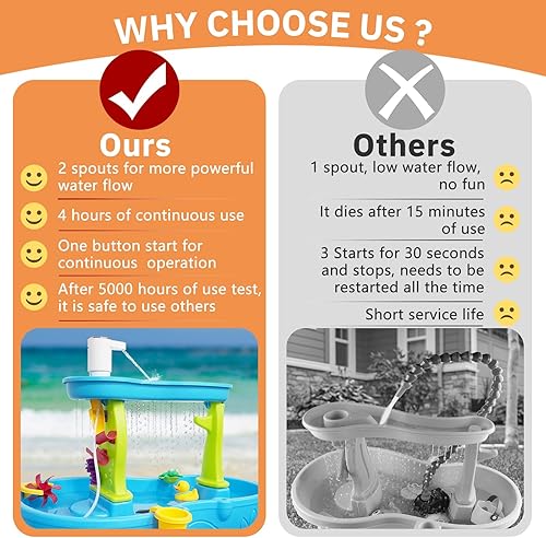 Miniatura 2 de Bomba de mesa de agua, bomba de agua para mesa de agua, 4 horas de duración, bomba alimentada por batería para niños, mesa de juegos de agua y