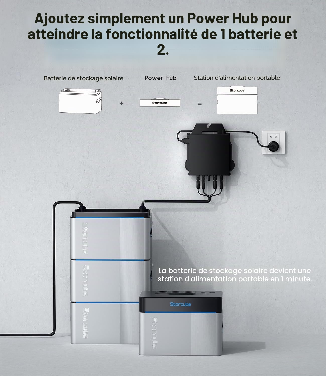 Station d'alimentation portable S1000 avec hub d'alimentation et batterie de balcon S1000, batterie LiFePo4 1024 Wh avec 1000 W/3 sorties CA, stockage d'énergie mobile pour camping, urgence,