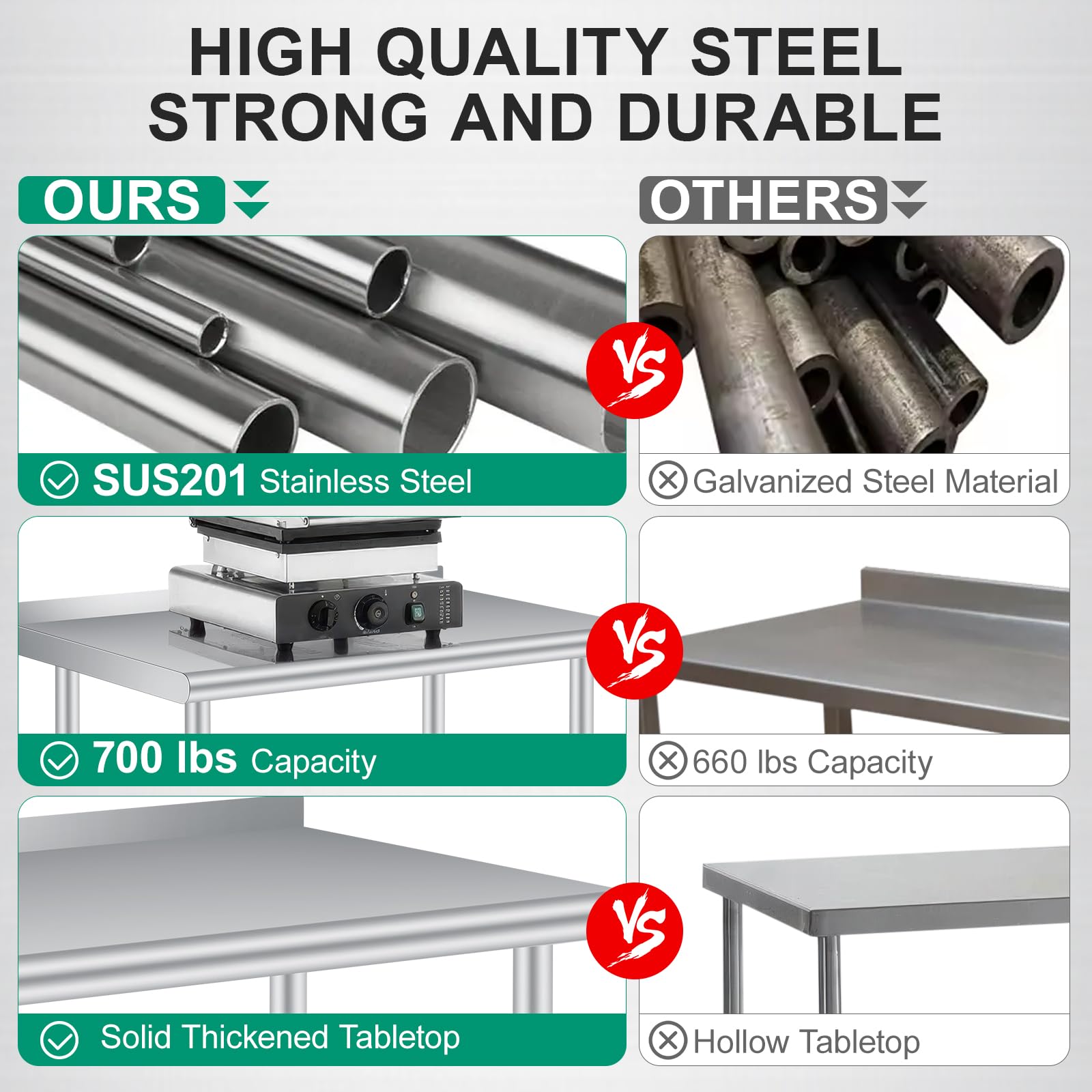 Mesa de preparación de acero inoxidable, 36 x 24 pulgadas, con protector contra salpicaduras, estante inferior ajustable y 4 ruedas giratorias, mesa comercial resistente con estante inferior ajustable