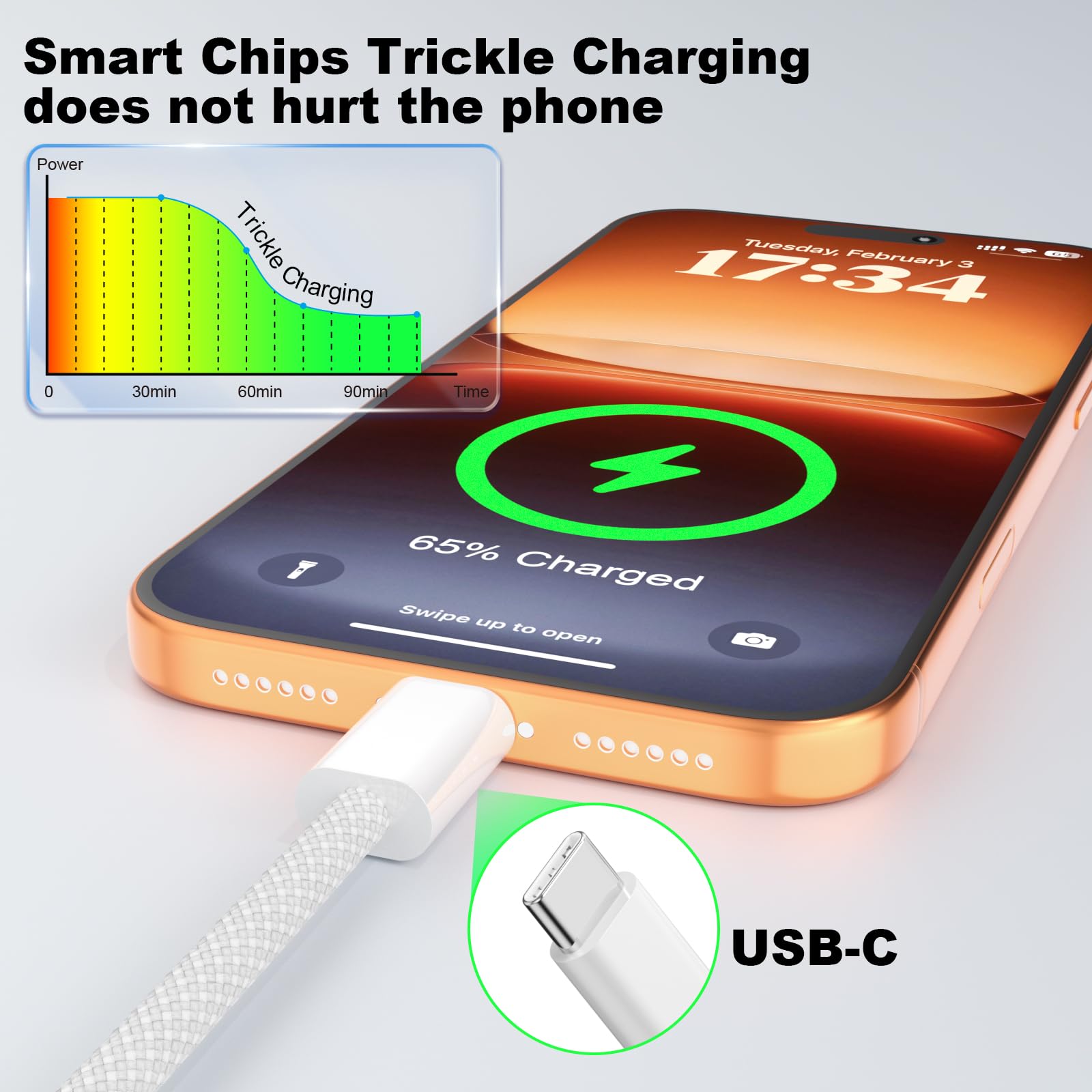 Cavo da USB C a USB C, 0,9 m, confezione da 2 cavi di ricarica rapida da 60 W in nylon intrecciato tipo C, cavo di ricarica USB C per iPhone 17 16 15 Pro Max/iPad Pro/Air