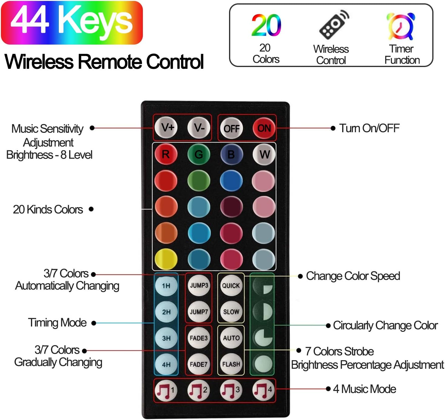 50ft Led Strip Lights, LED Lights Strip for Bedroom, LED Lights with 44 Keys IR Remote Controller, Color Changing 5050 RGB 360 LEDs, LED Tape Light Strip Music Sync & Timer for Bedroom