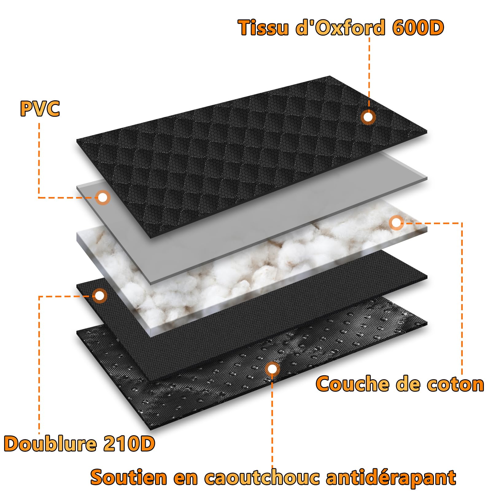 Alfheim Housses Protection Voiture Chien Résistant aux égratignures Durable et Imperméable au Siège Arrière épaissé à Double Couche de Protection Anti-dérapage pour Voitures Camions SUV