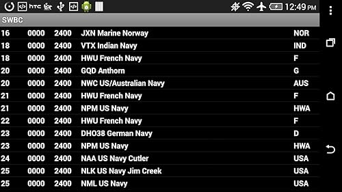 Shortwave Broadcast Schedules