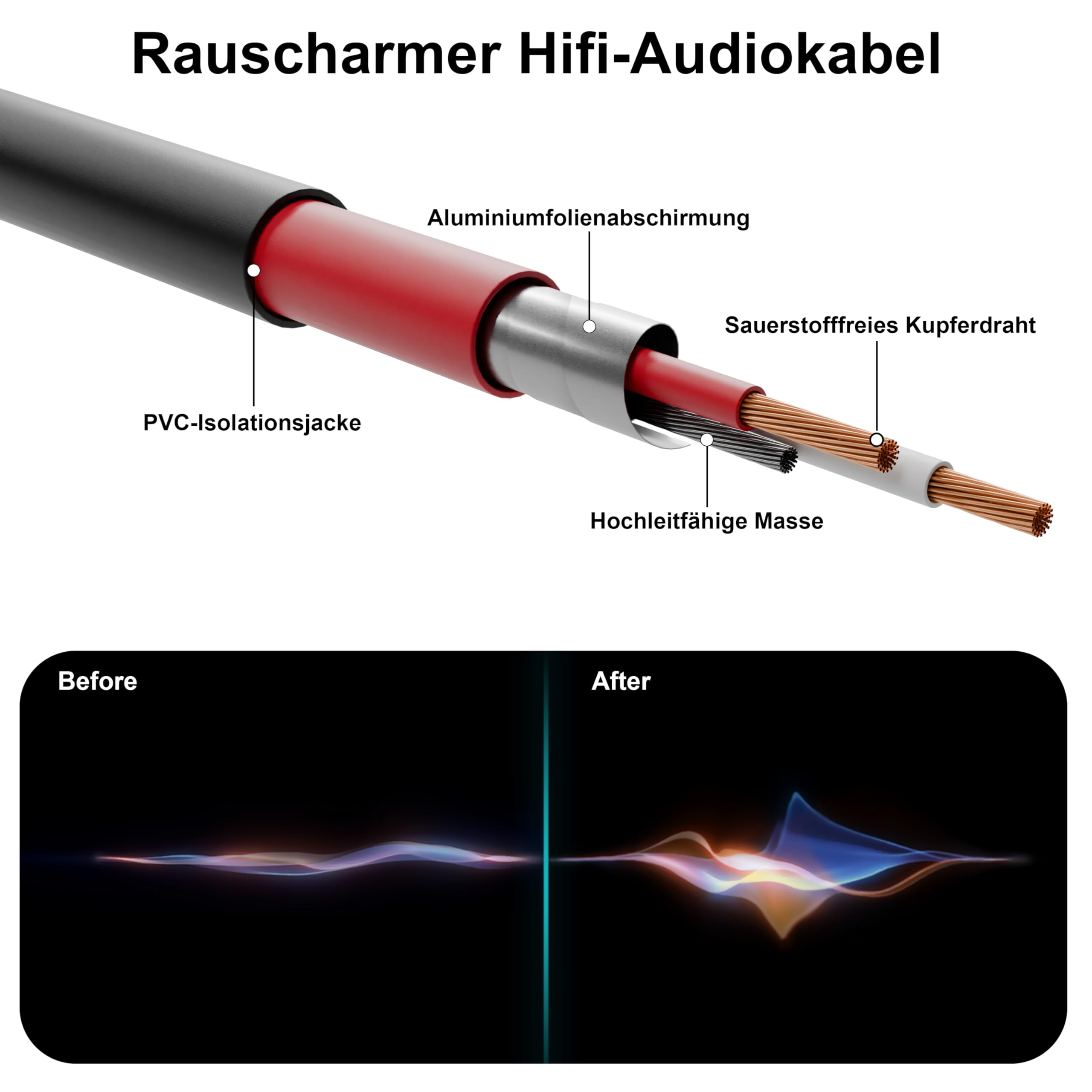 Flachbau-XLR-Sende-Leiterplatten-Snake-Kabel, kompakte XLR-Box-Snake für Live, Aufnahme, Bühne, Studio, 12 Kanäle 4 Rückkanäle 100 Fuß (30,48 m) lang