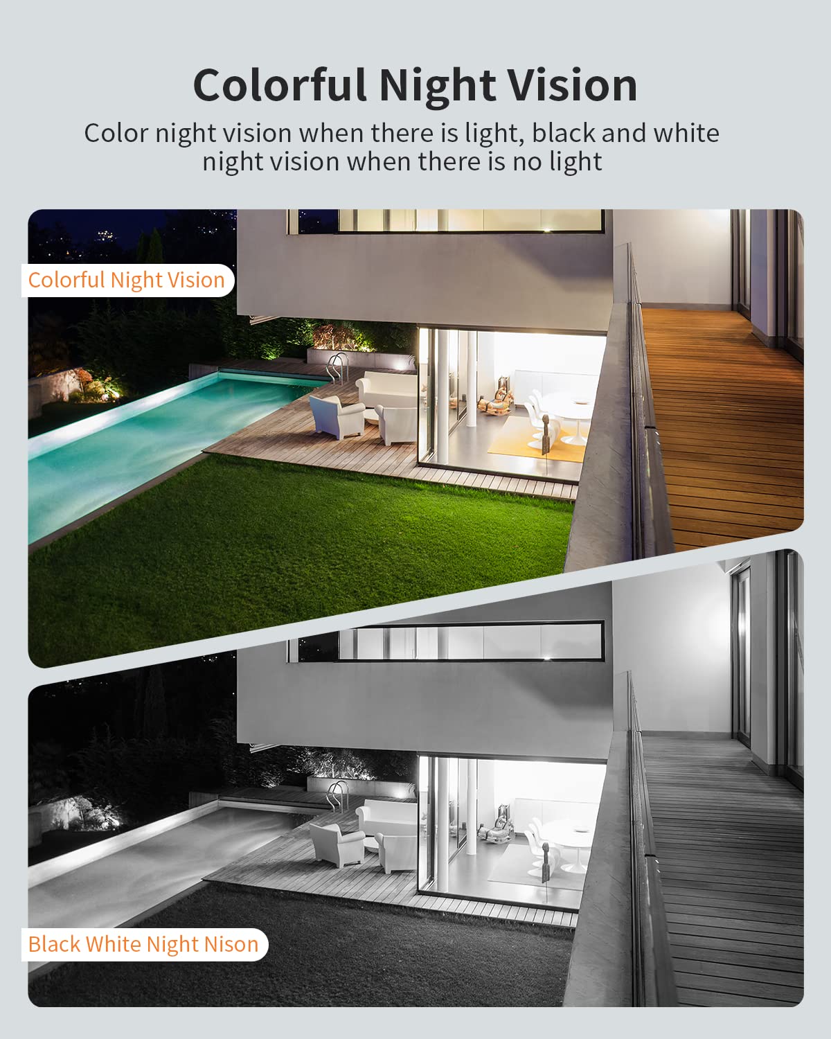 ZJX 24/7 Recording Floodlight Camera Plus, 2500 Lumens Outdoor Security Cam with IP65 Weatherproof, Motion Detection and Motion-Activatedï¼ˆWhiteï¼‰ (White), (FC-03)